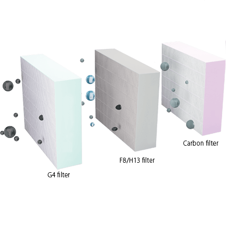 Repuestos de filtros G4 - H13 - Carbón Tecna