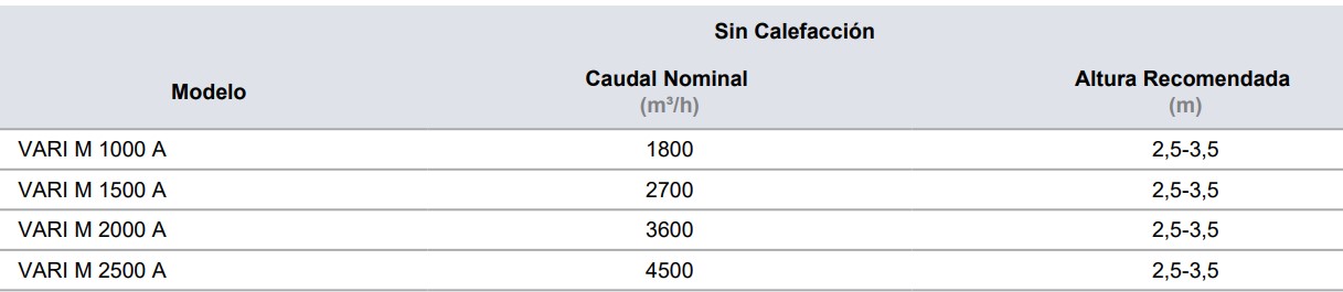 Cortina De Aire AIRTECNICS Variwind