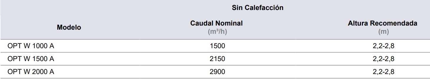 Cortina de Aire AIRTECNICS Optima Wireless