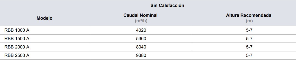 Cortina de Aire AIRTECNICS Windbox BB Empotrable