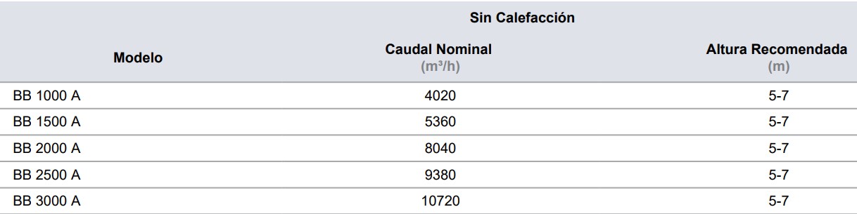 Cortina De Aire AIRTECNICS Windbox BB