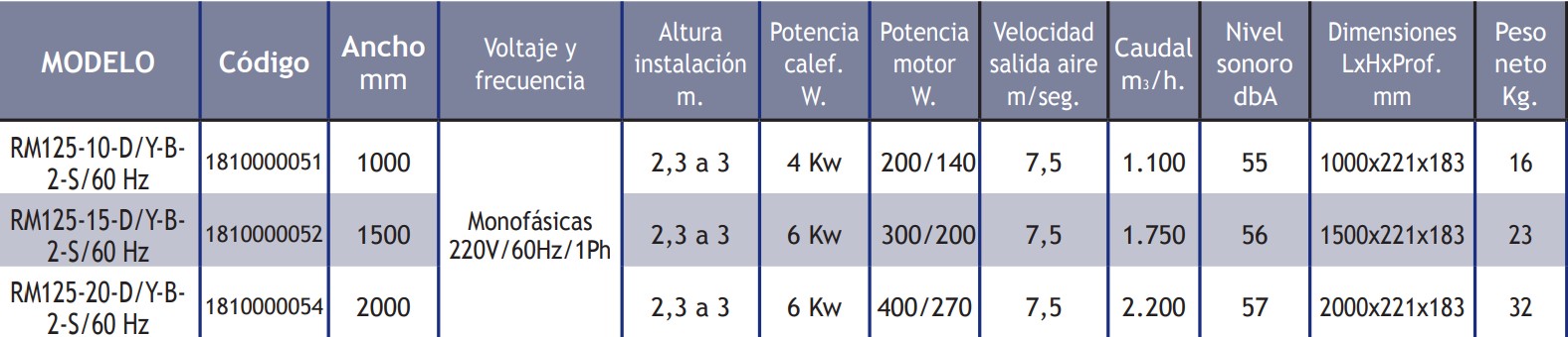 Cortinas De Aire TECNA Horizontales Serie Ambient (Con Calefacción)