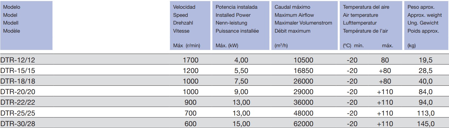 Ventilador Centrífugo SISTEVEN Dtr